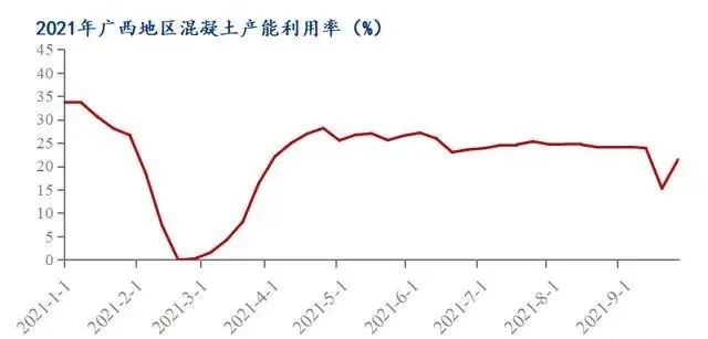 廣西受眾多因素影響，砂石價格小幅震蕩！四季度砂石行情展望