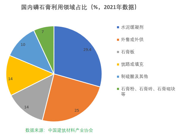 磷石膏自流平出現的五大常見問題，原因在這里！